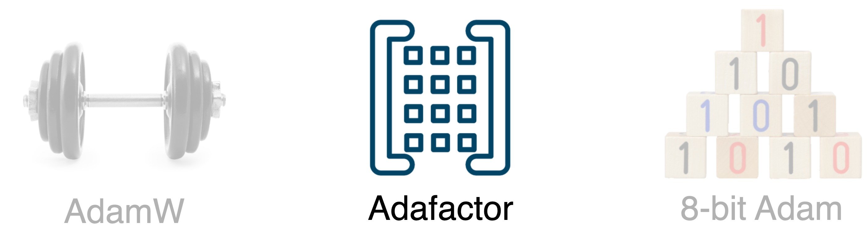 Icons representing AdamW, Adafactor, and 8-bit Adam.