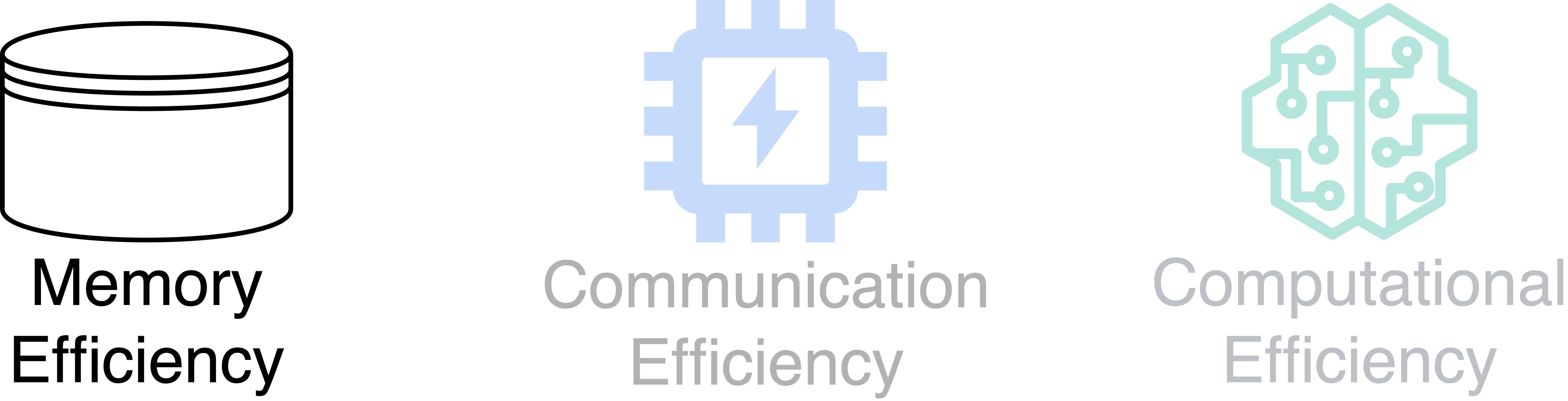 Icons representing memory efficiency, communication efficiency, and computational efficiency.