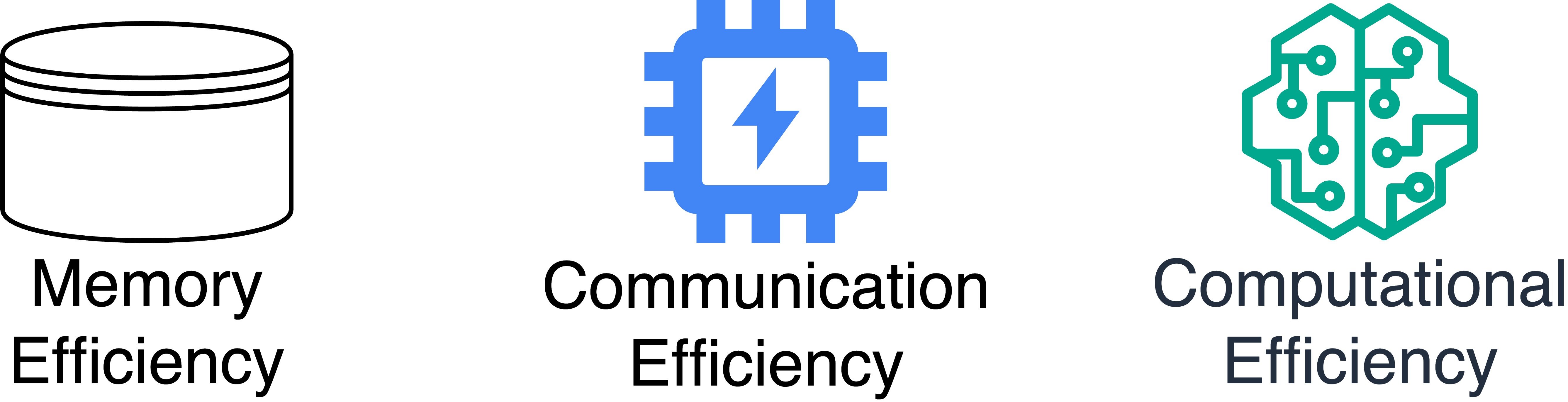 Icons representing memory efficiency, communication efficiency, and computational efficiency.