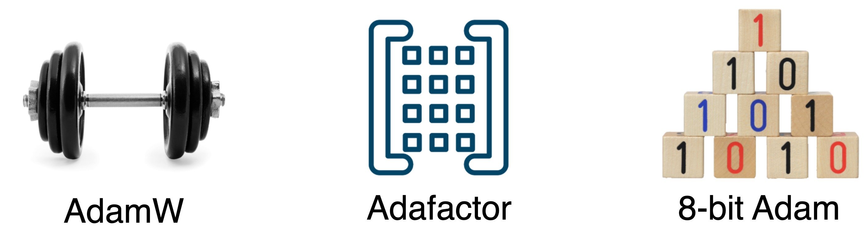 Diagram depicting three optimizers: AdamW, Adafactor, and 8-bit Adam.
