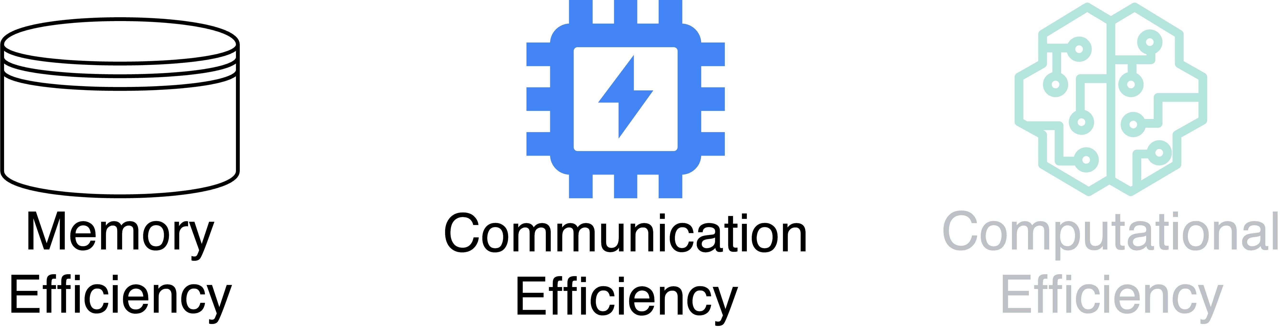 Icons representing memory efficiency, communication efficiency, and computational efficiency.