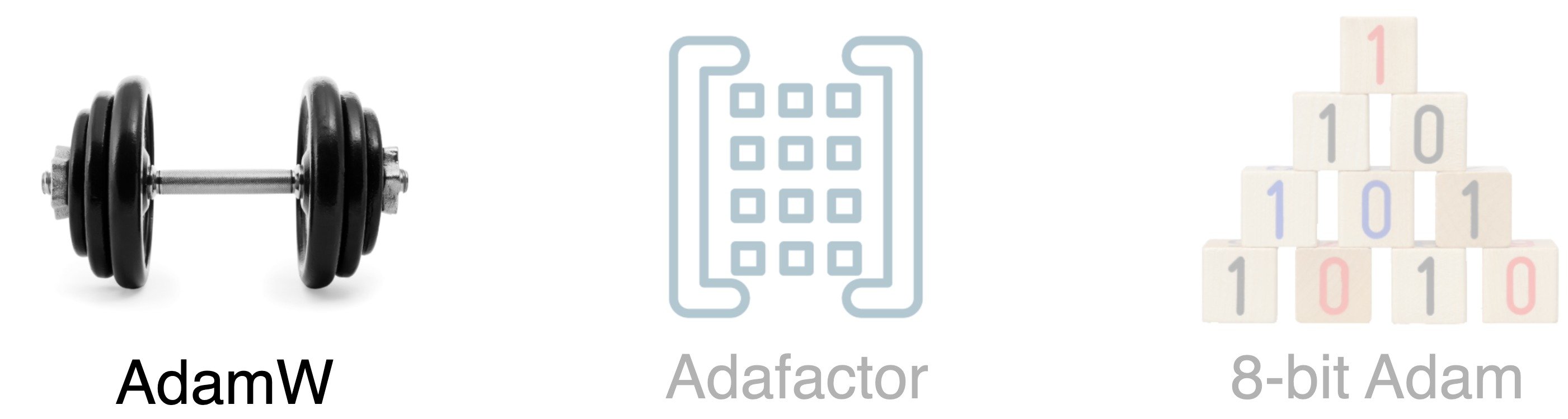 Diagram depicting three optimizers: AdamW, Adafactor, and 8-bit Adam.
