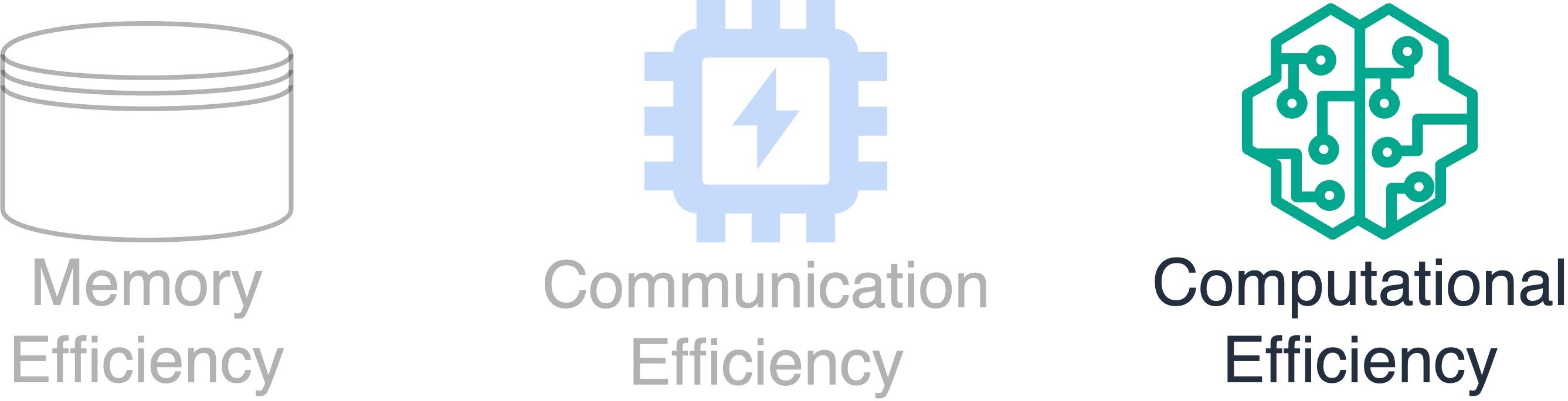 Icons representing memory efficiency, communication efficiency, and computational efficiency.