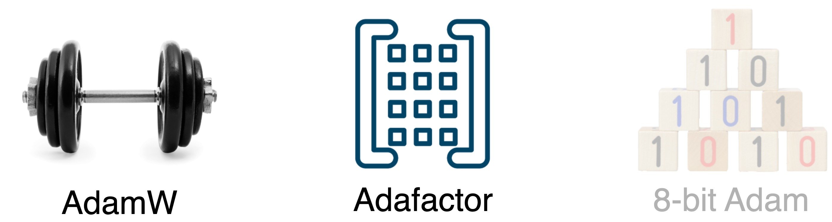 Diagram depicting three optimizers: AdamW, Adafactor, and 8-bit Adam.