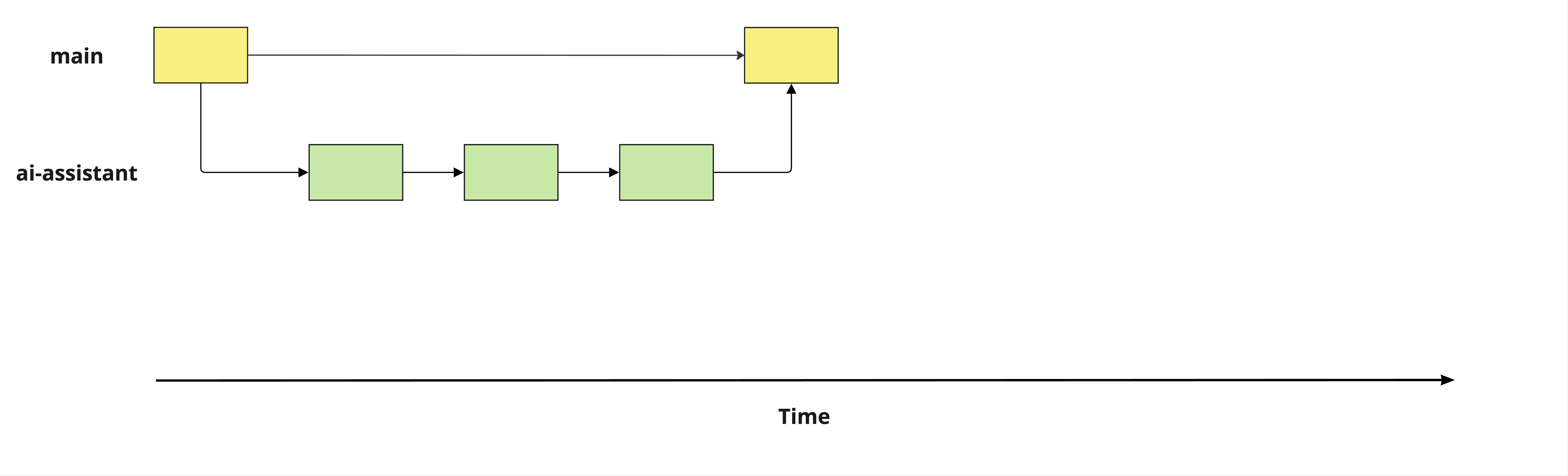 ai-assistant branch merged back into the main branch