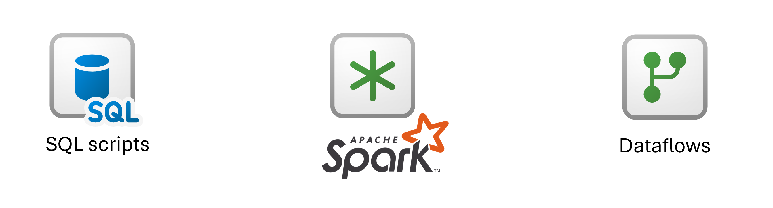 Icons representing three tools: SQL, Spark and Dataflows