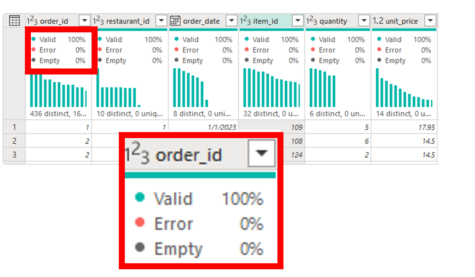 Screenshot of the column quality view in a dataflow query