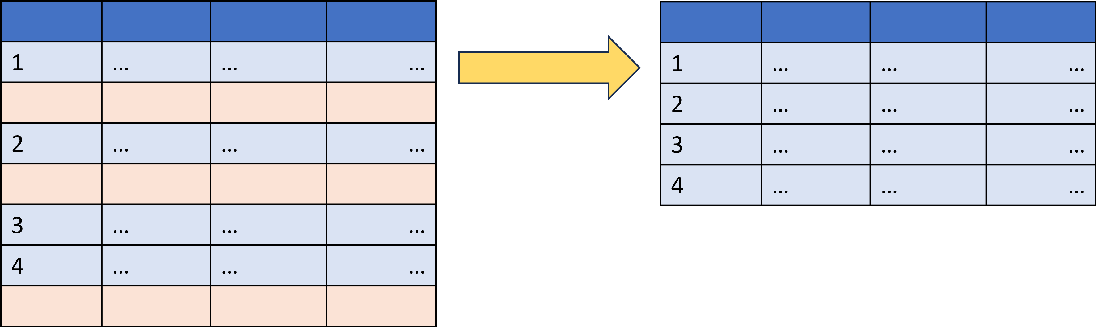 Diagram showing a table with several blank rows transformed into a table where the blank rows have been removed