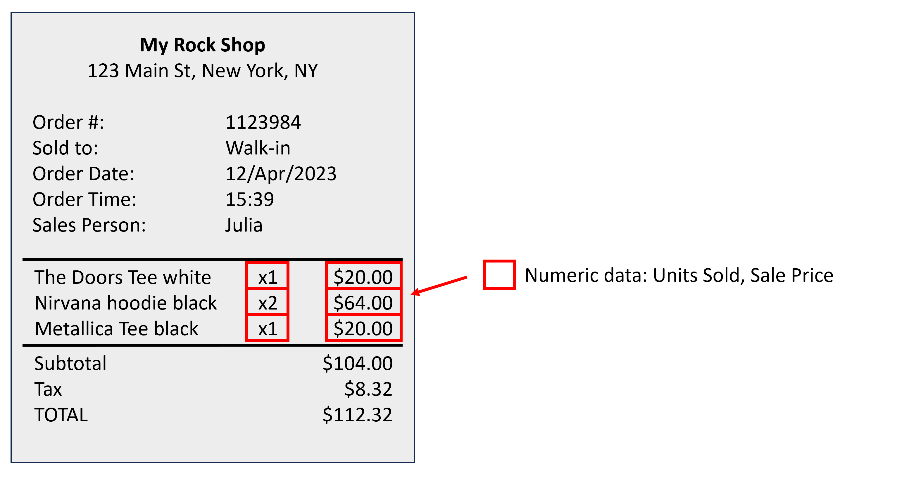 Image of a sales receipt from a retail store, highlighting the numeric data: Units Sold and Sale Price