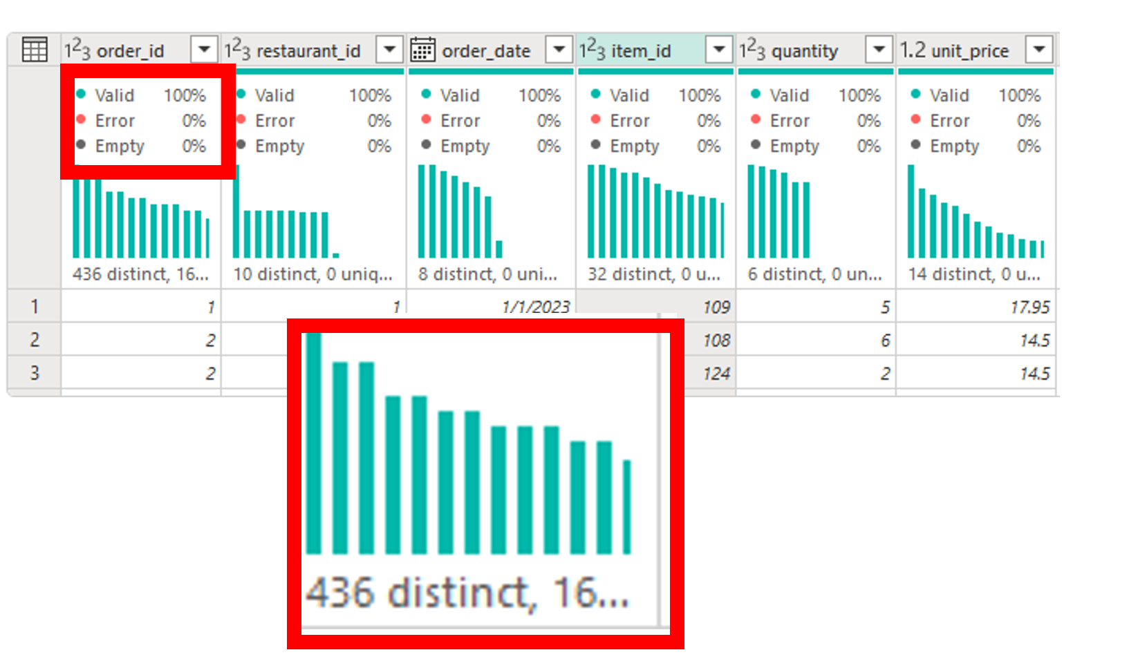 Screenshot of the column value distribution view in a dataflow query
