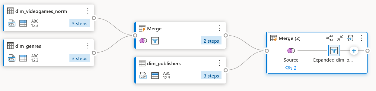 Screenshot of a Dataflow that uses the Merge queries as new to join the queries videogames, genres and publishers