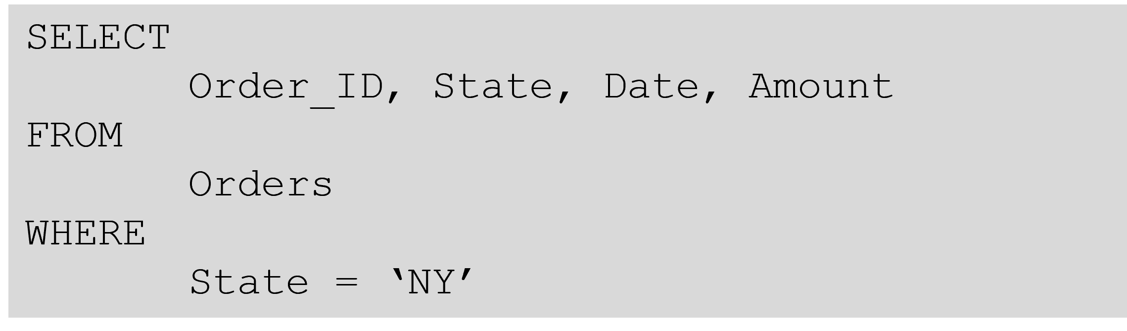 Screenshot of a query that selects data from the Orders table where the State column equals NY
