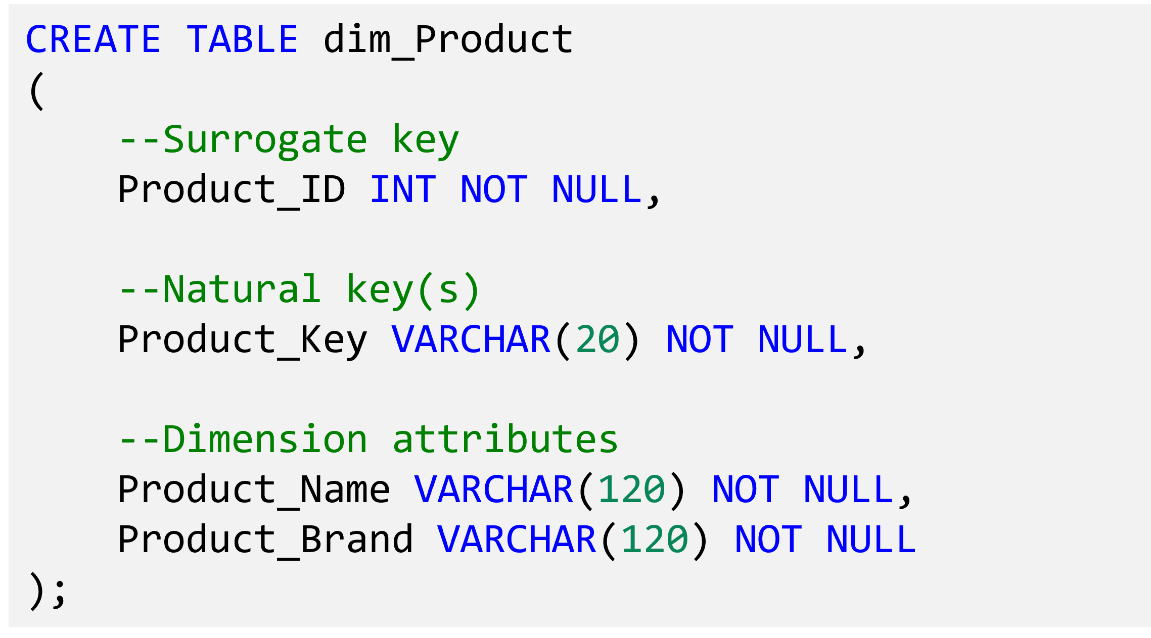 T-SQL script using the CREATE TABLE statement to create the sample dimension table dim_Product
