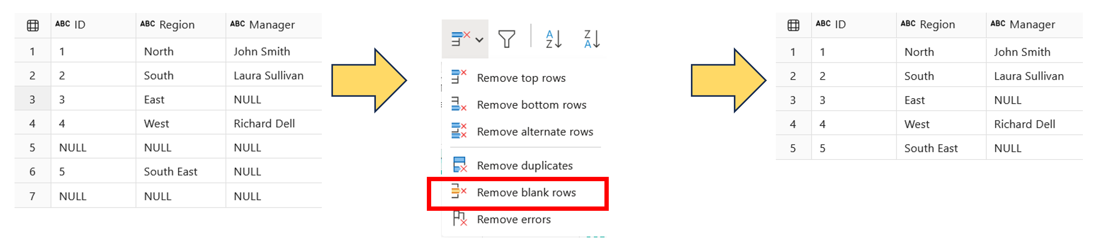 Screenshot of the Remove rows menu options in Dataflow, highlighting the option to remove blank rows, with a table example of before and after removing the rows