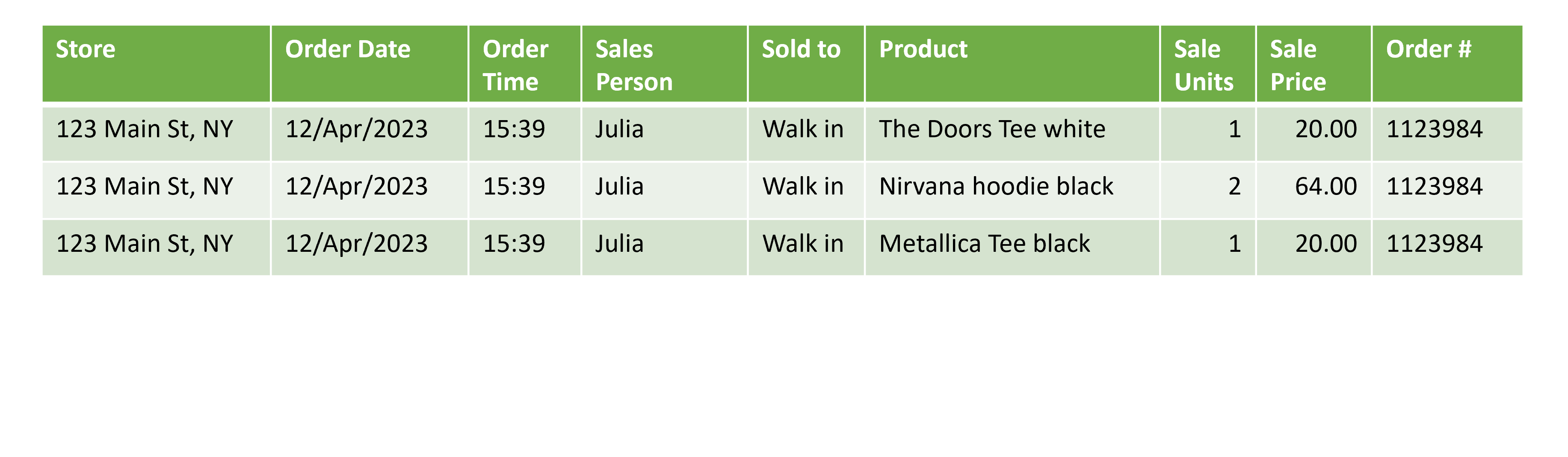 Fact table showing all entries from the sample receipt