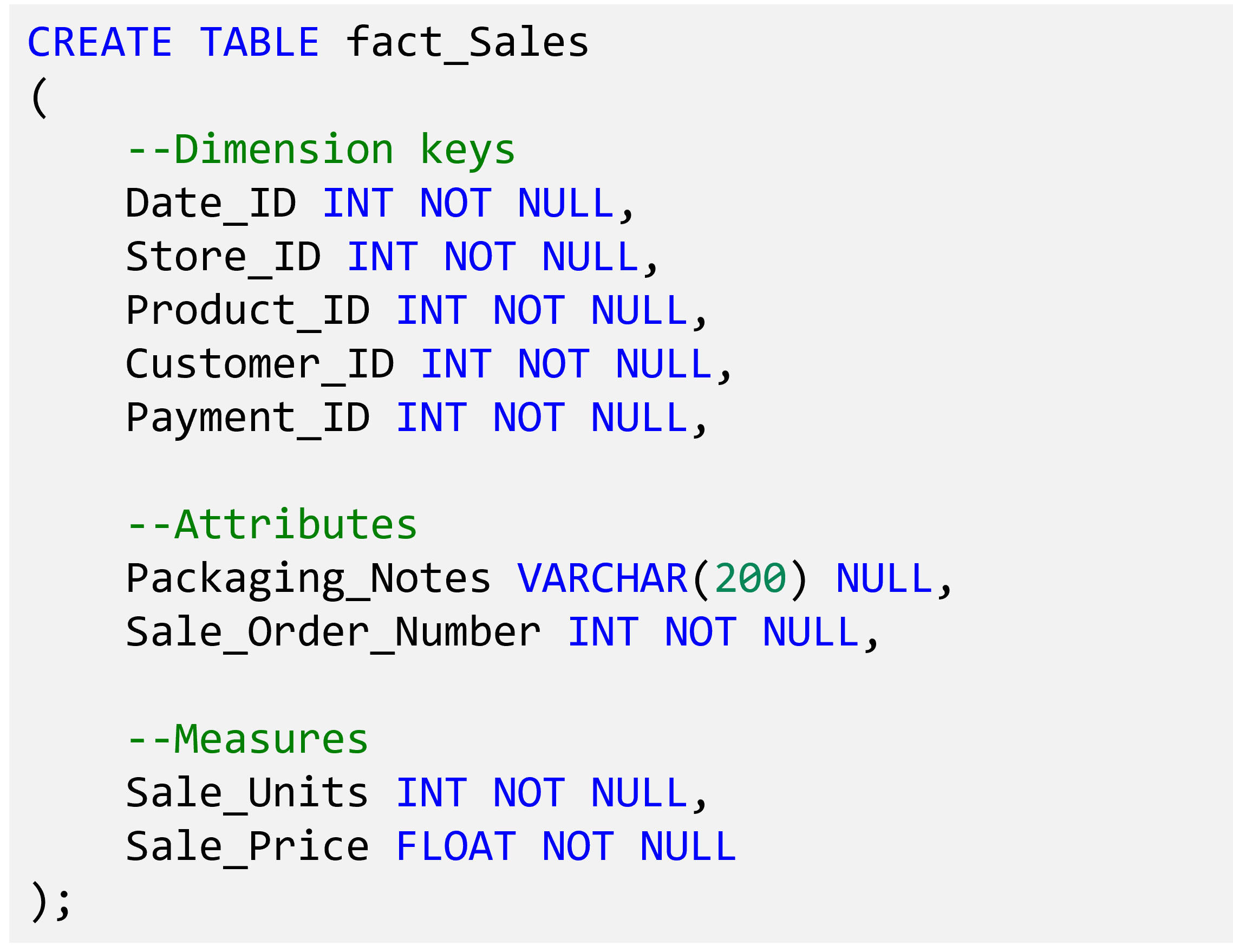 T-SQL script using the CREATE TABLE statement to create the sample fact table fact_Sales