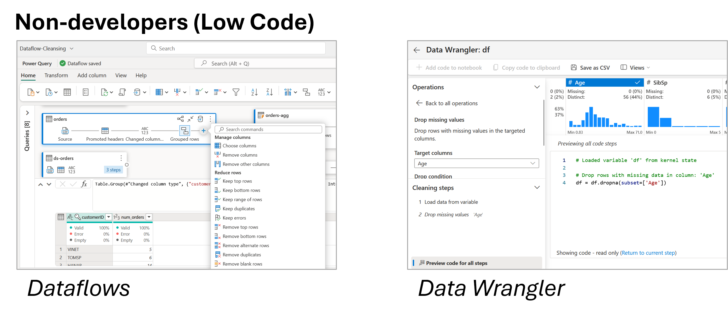Two screenshots side by side, showing the graphical interface of dataflows and data wrangler