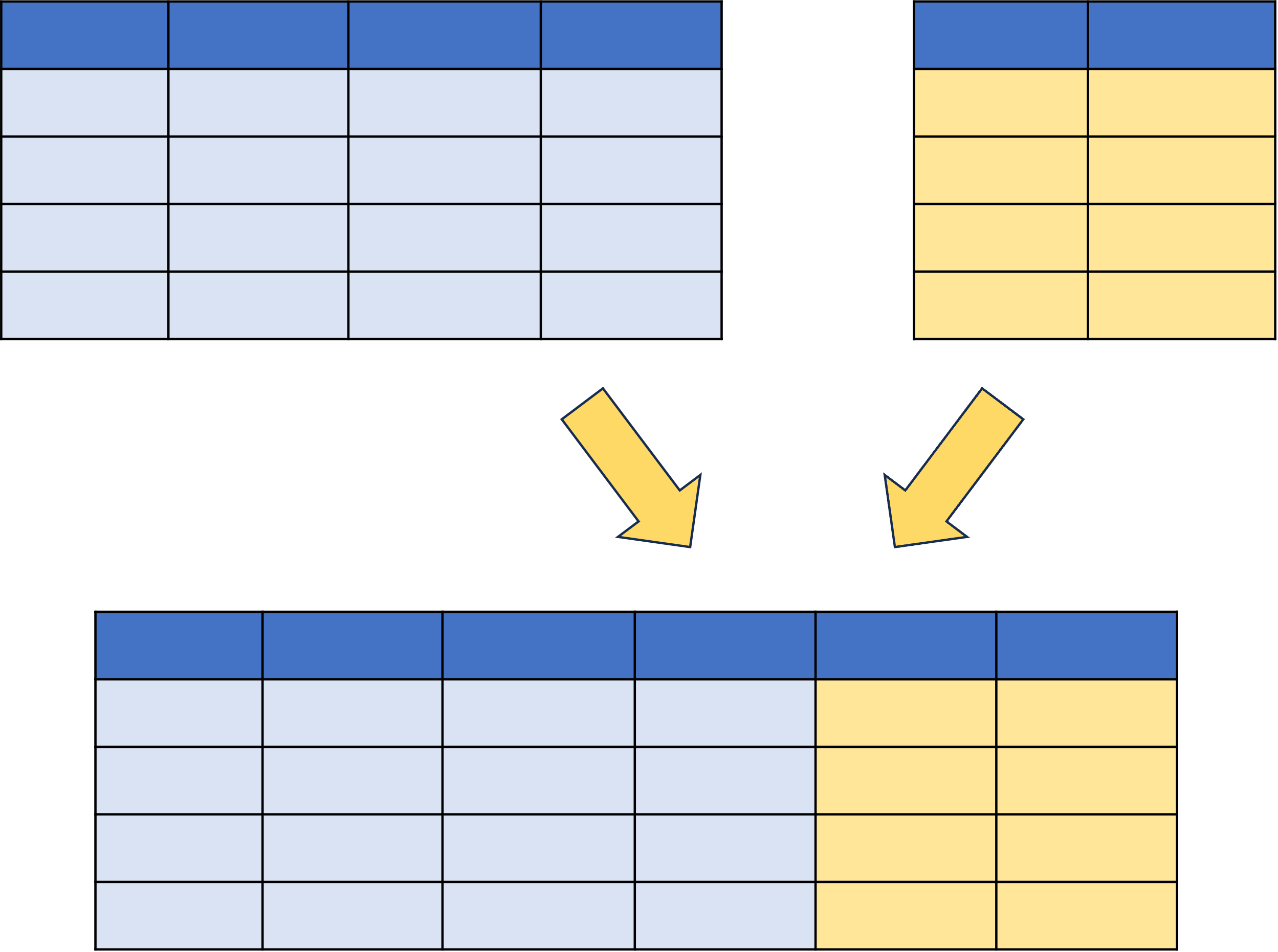 Diagram representing two tables that are combined into one