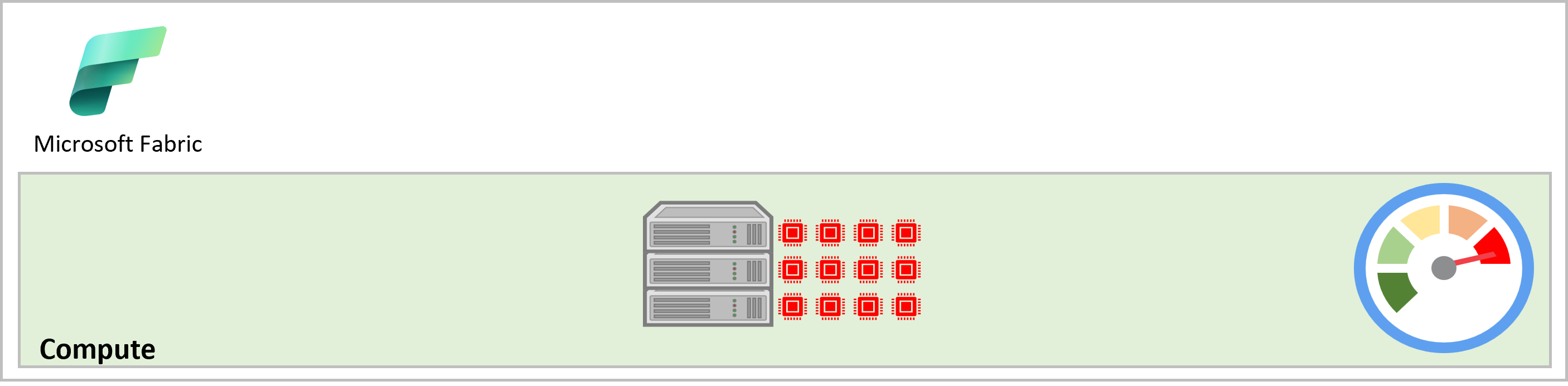 Diagram showing the compute resources of a Fabric capacity being depleted