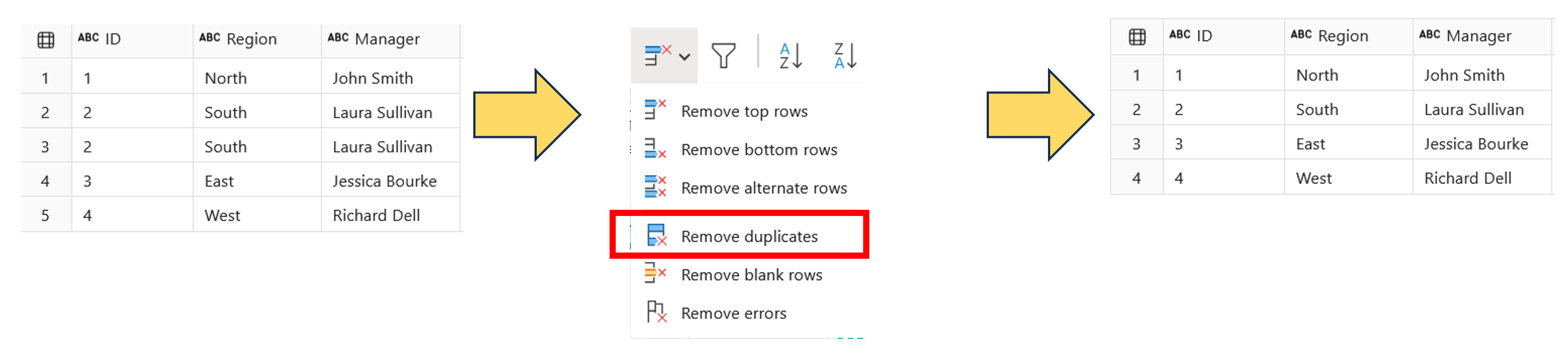 Screenshot of the Remove rows menu options in Dataflow, highlighting the option to remove duplicates, with a table example of before and after removing the rows