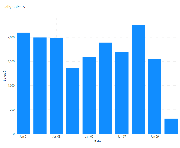 Illustration of a sample bar chart showing sales over time