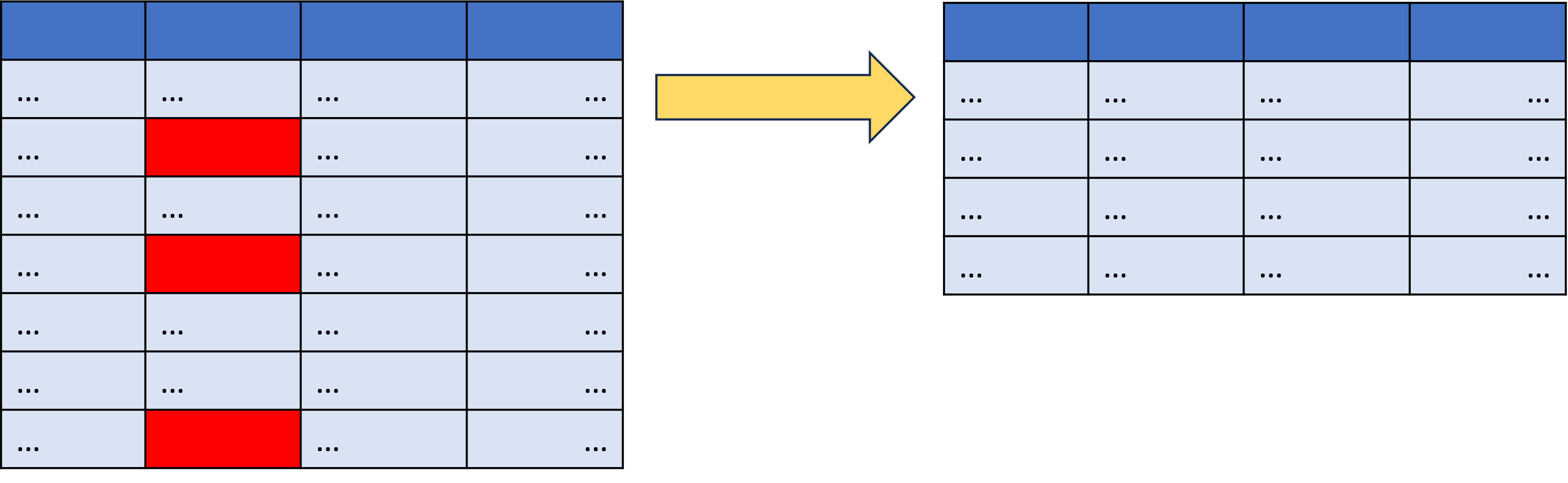 Image of data table with some invalid entries highlighted in red