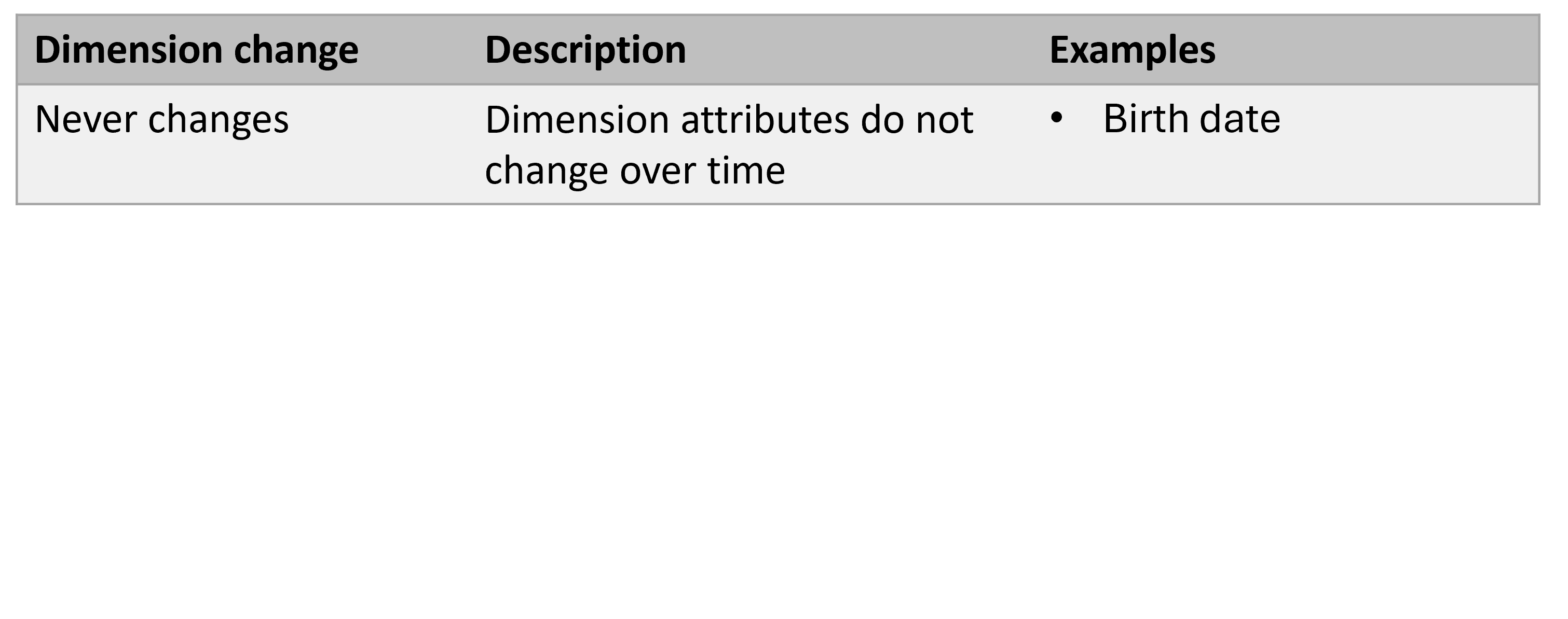 Table describing the characteristics of a dimension that never changes