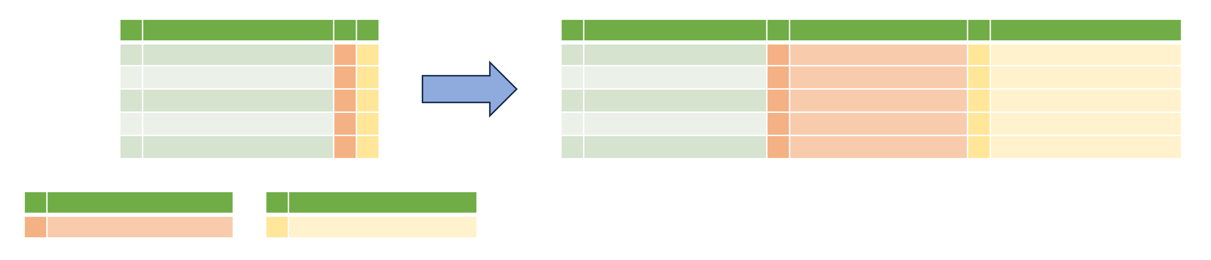 Diagram illustrating the concept of joining multiple tables into one