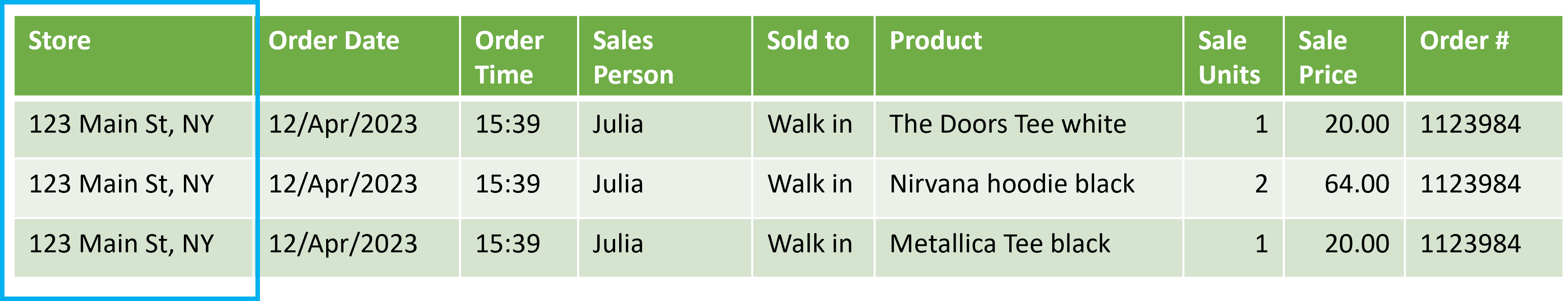 Fact table, highlighting the Store column containing the name of the store for each record