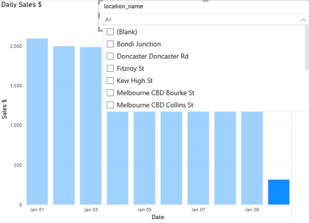 Illustration of a sample bar chart showing sales over time with a list of cities that allow user to drill down into detail