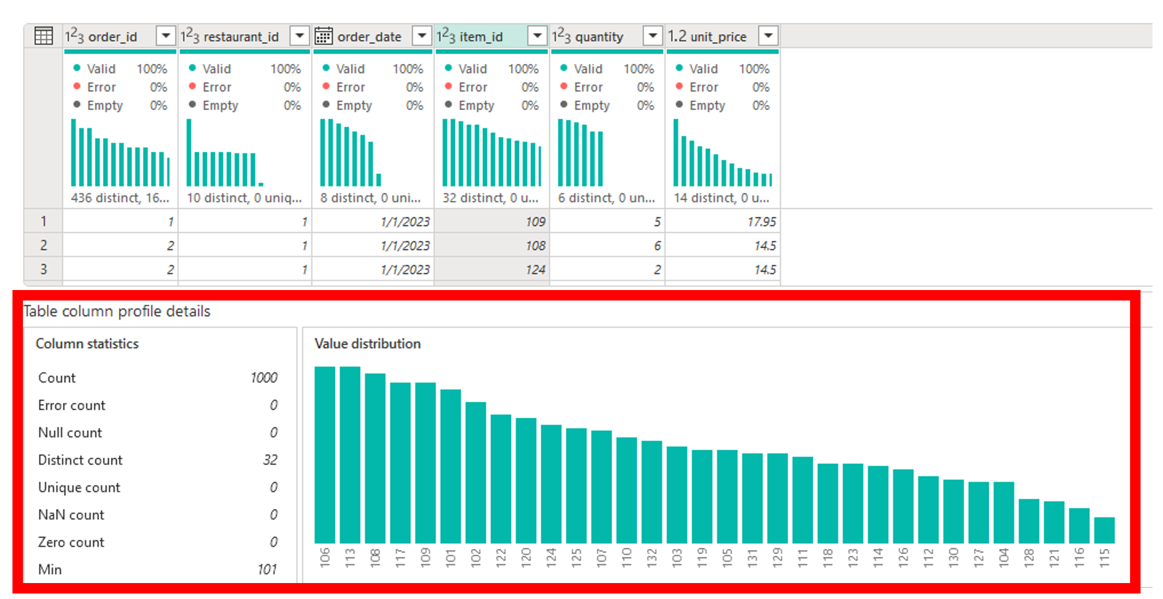 Screenshot of the column profile view in a dataflow query