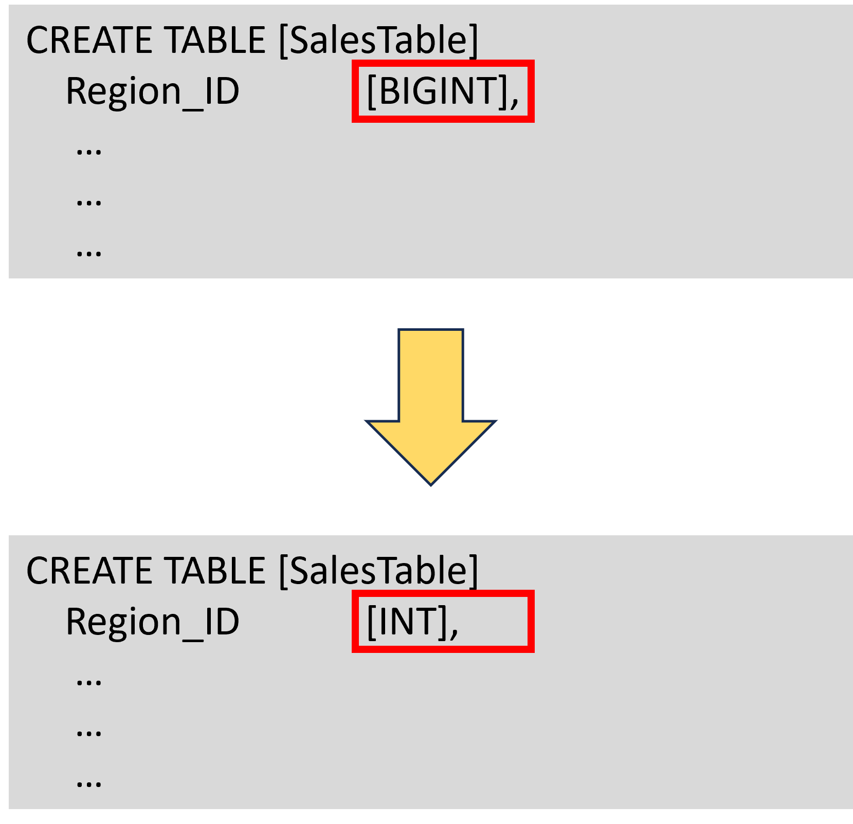 Example CREATE TABLE statement where the data type of a numeric column is changed from BIGINT to INT