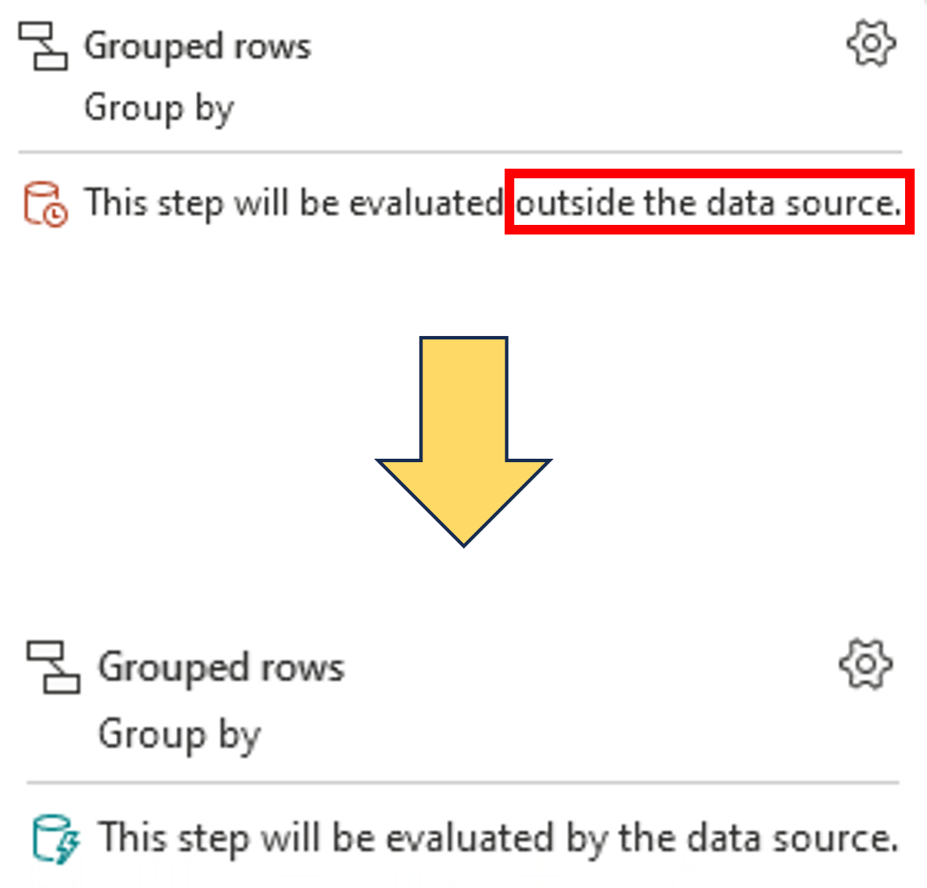 Sample dataflow step. When no query folding occurs, the step evaluation occurs outside of the data source. When query folding occurs, the operation is evaluated by the data source
