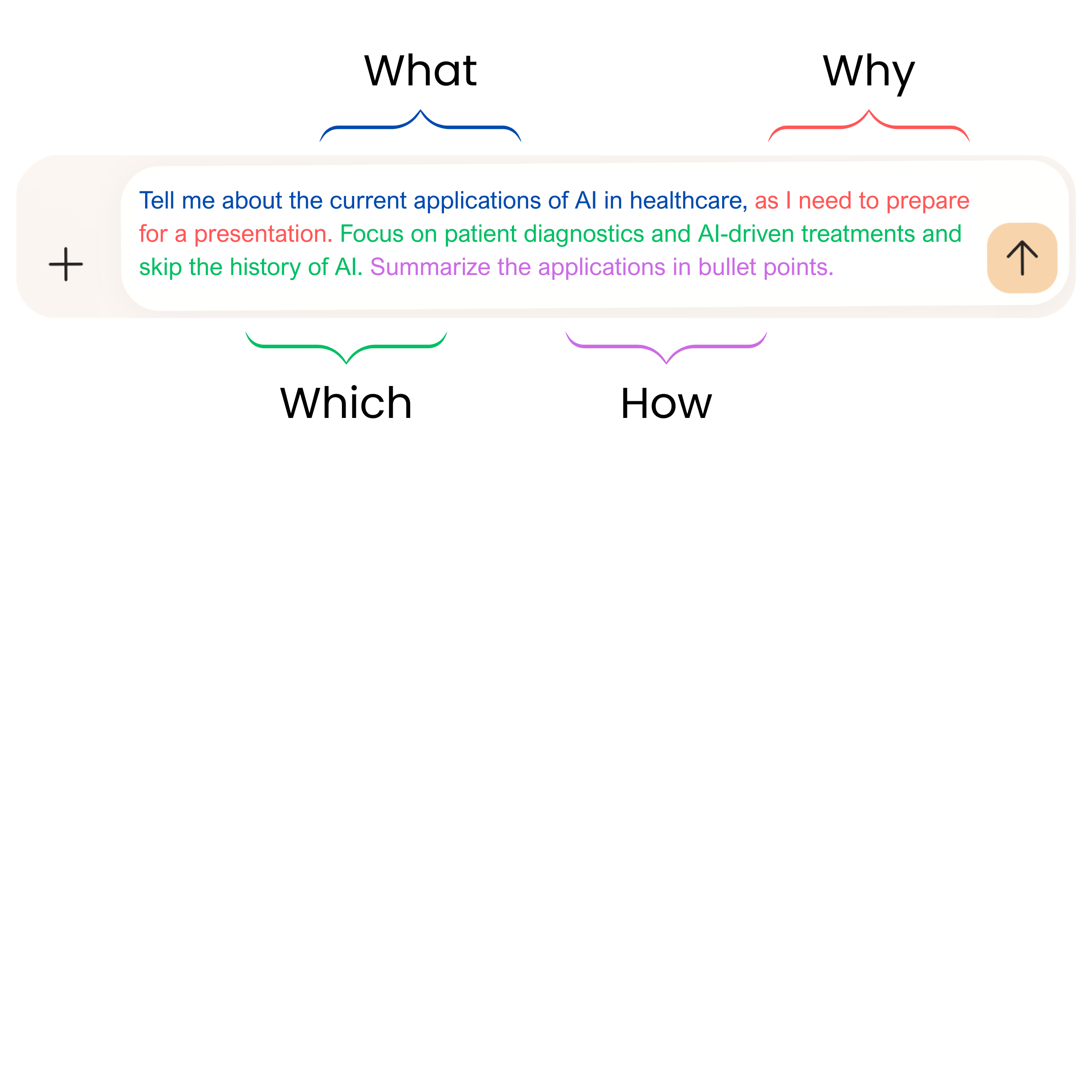 Text say: Tell me about the current applications of AI in healthcare, as I need to prepare for a presentation. Focus on patient diagnostics and AI-driven treatments and skip the history of AI. Summarize the applications in bullet points.