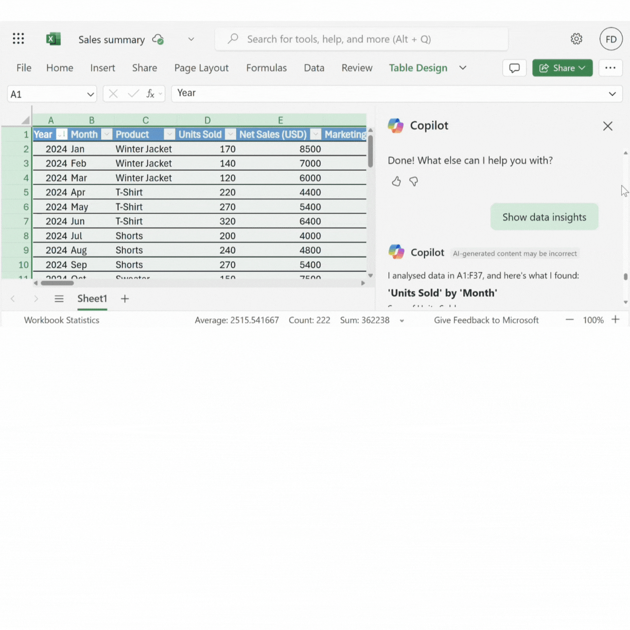 An open Excel document showing charts created with Copilot.