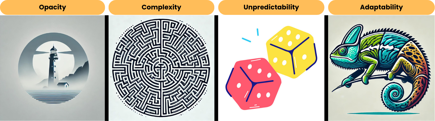 Every AI rule