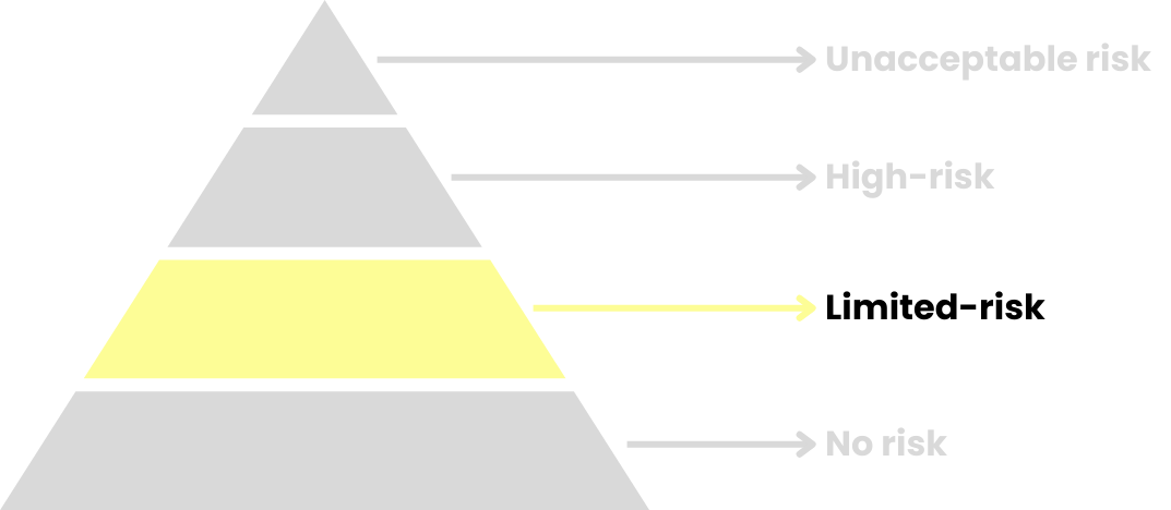 Limited risk highlighted.png
