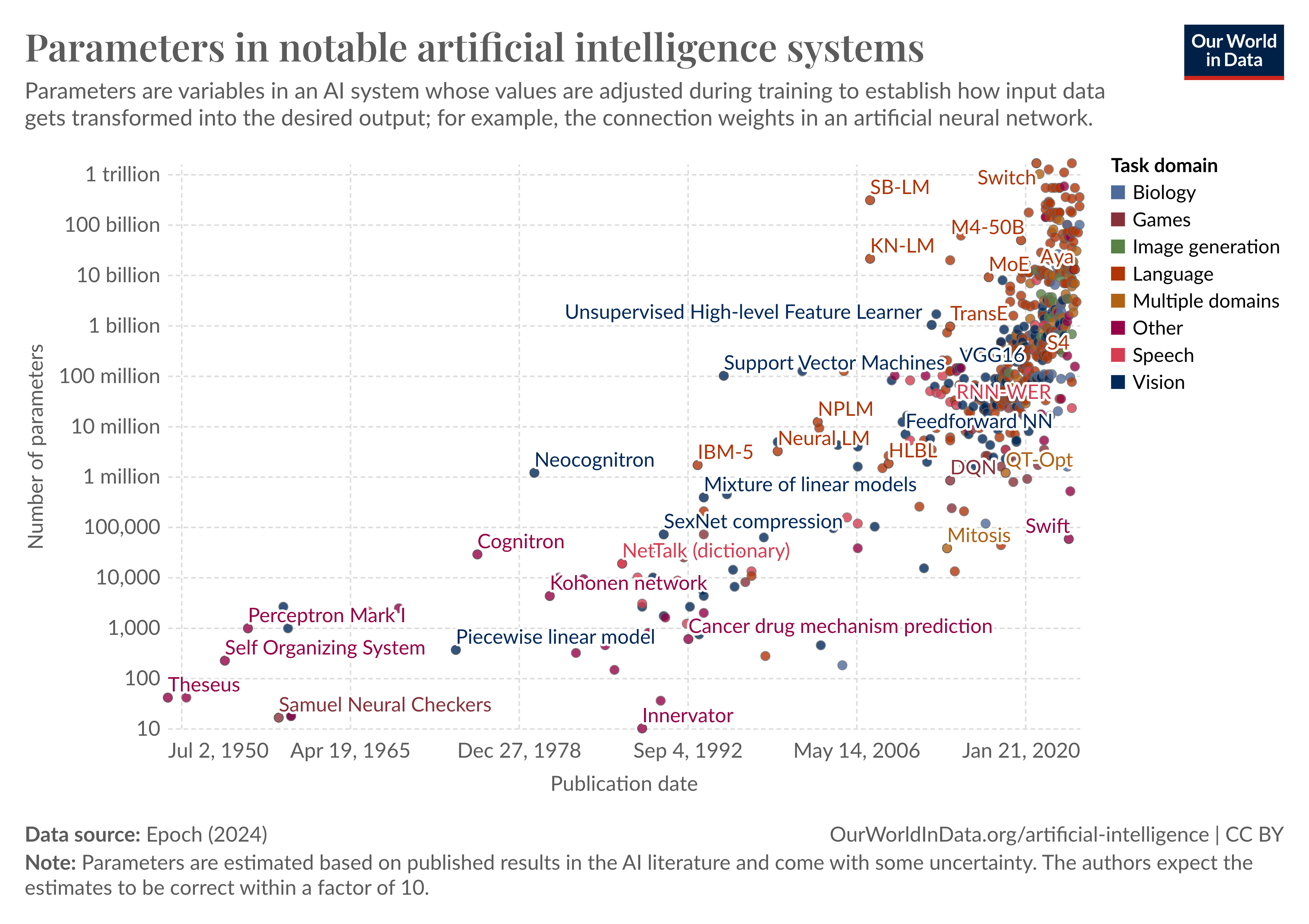 artificial-intelligence-parameter-count.png