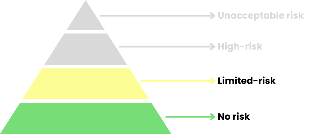 Limited and no risk highlighted.png