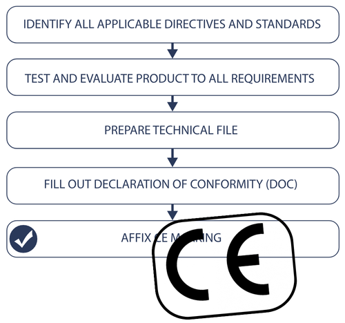 CEmarking.png