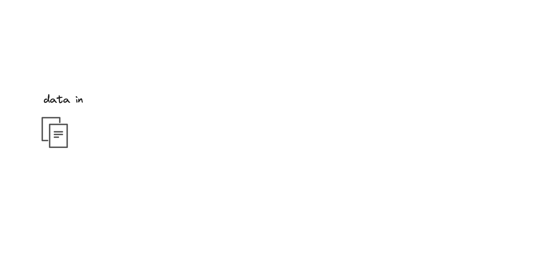 An icon of documents representing input data.