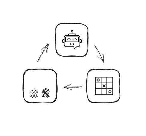 A diagram showing an icon of an agent, an action and a reward policy in a cycle, representing the process of reinforcement learning.