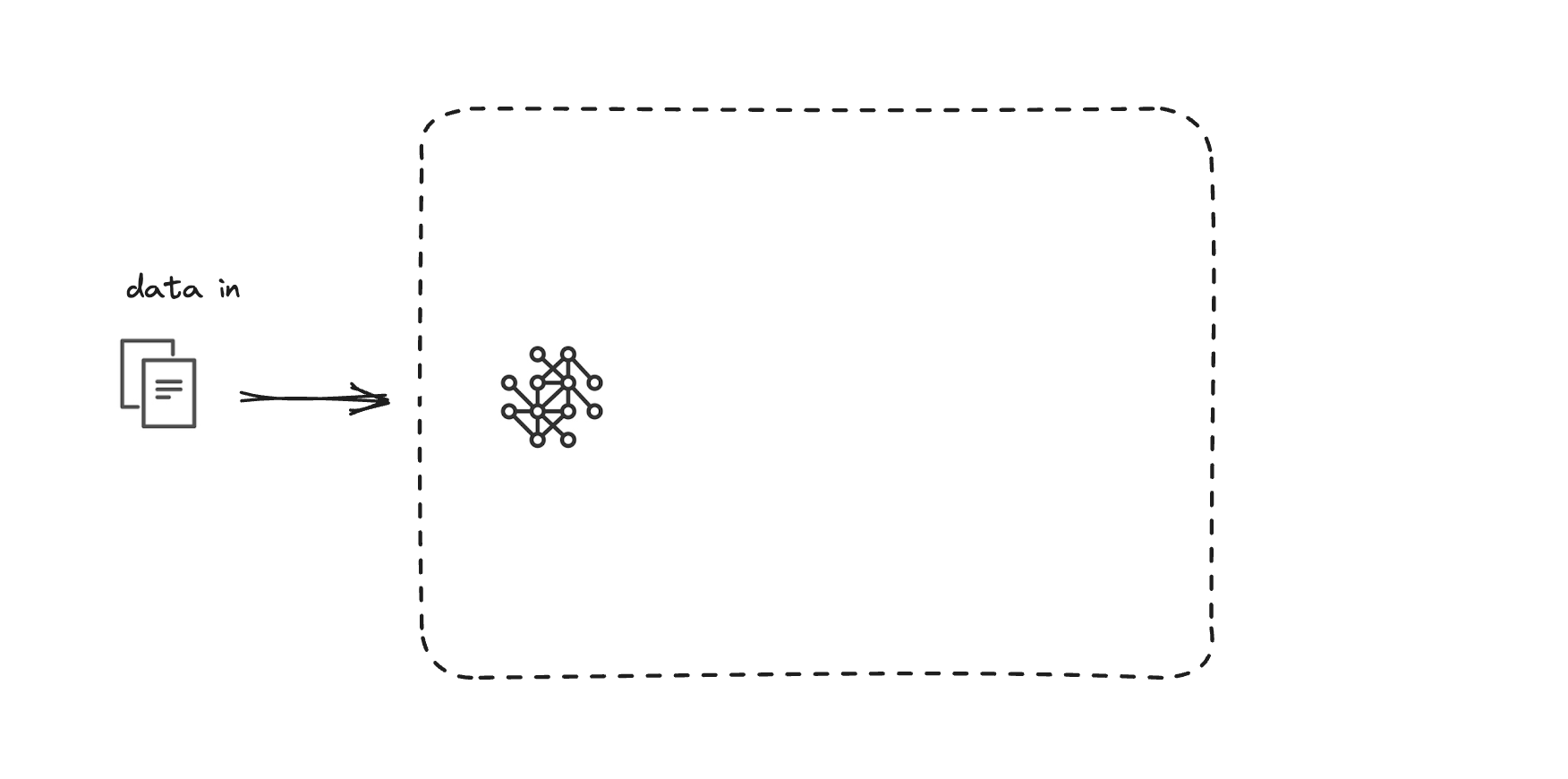 An icon of documents representing data going into a model.