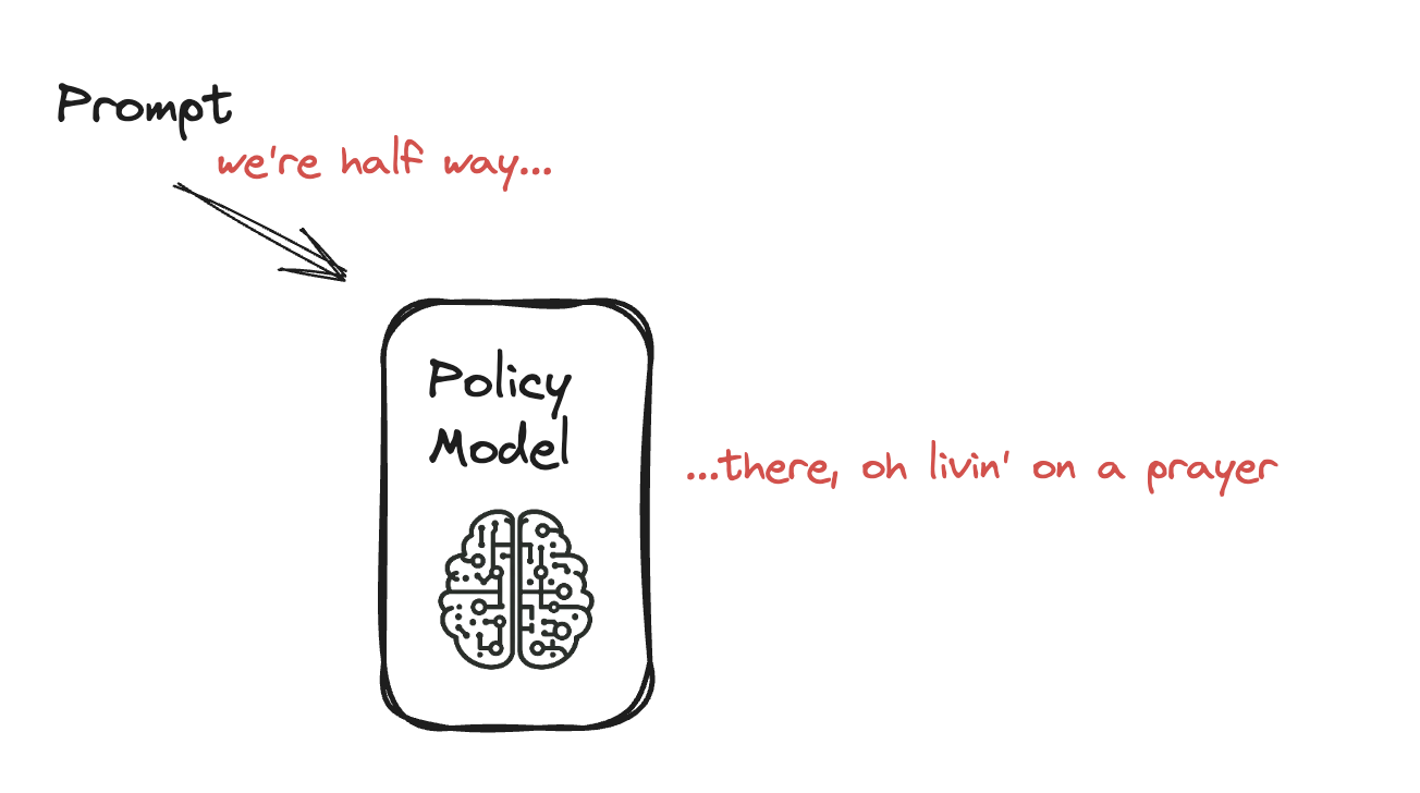A diagram of a query given to a LLM, that completes the query: 'we're half way there, oh livin' on a prayer'.