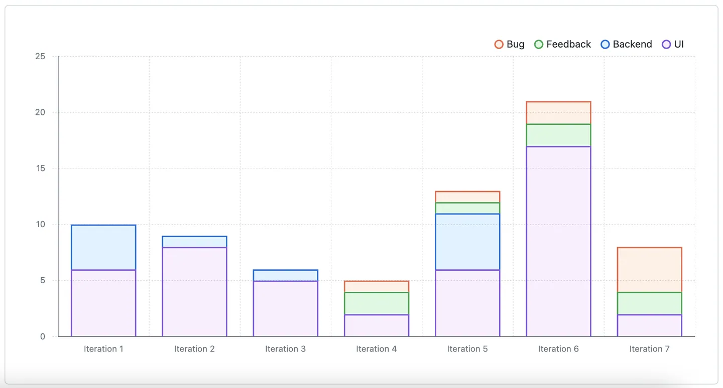 current charts.webp