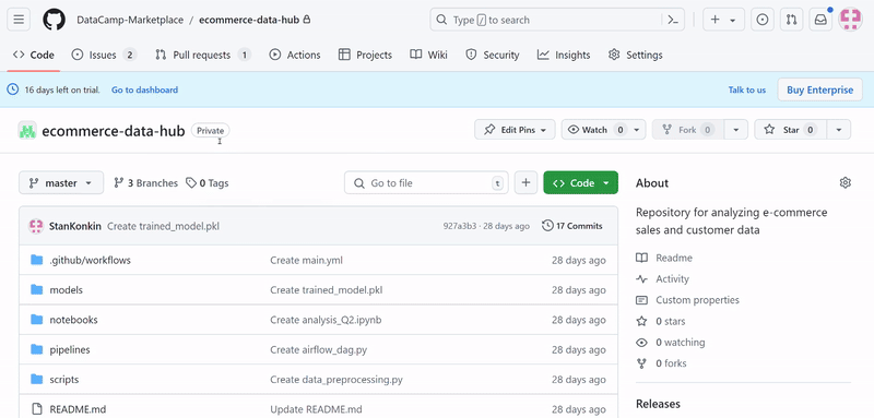 Changing our ecommerce-data-hub Repository to Internal