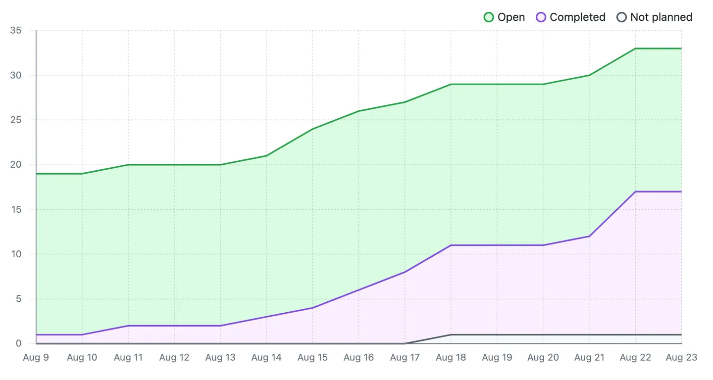 historical charts.webp