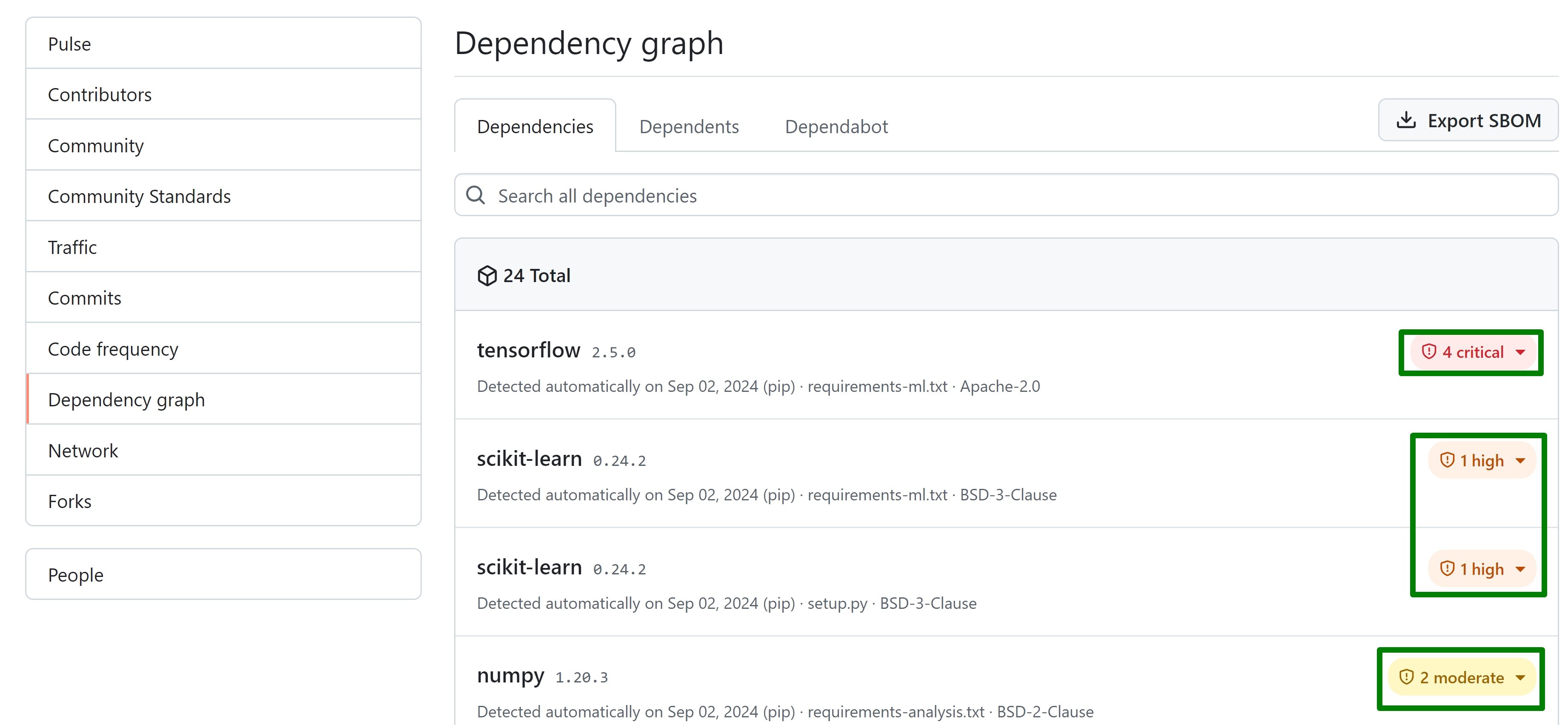 Alerts in the Dependency Graph