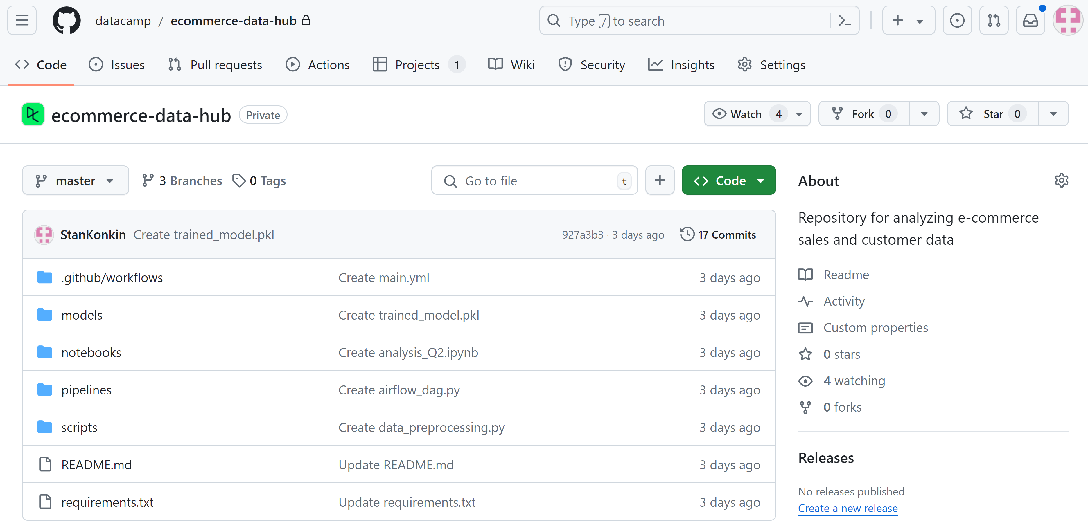 Repository overview