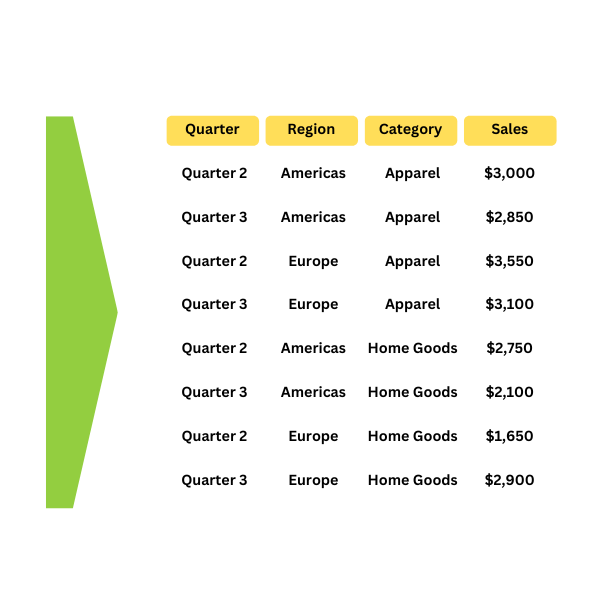 an icon showing the result of unpivoting as table
